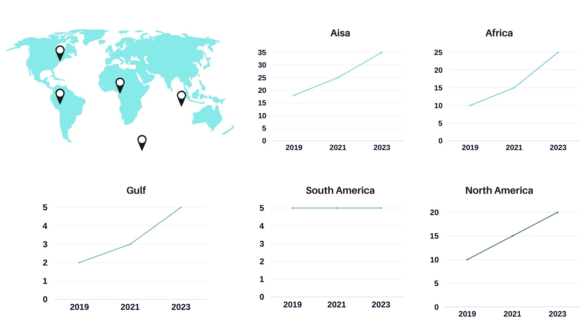 Export Strategies of Indian Pharmaceutical Companies