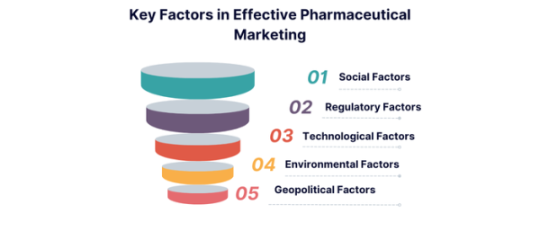Pharmaceutical Marketing Strategies in India - Actiza Pharmaceutical ...