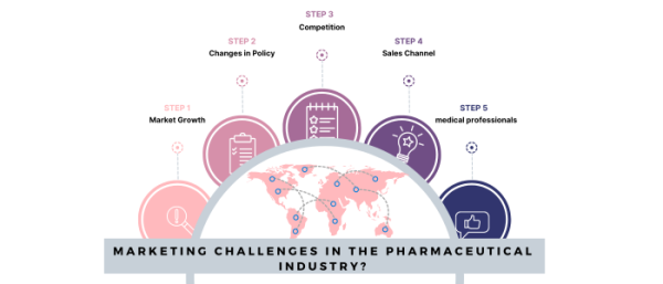 Pharmaceutical Marketing Strategies in India - Actiza Pharmaceutical ...