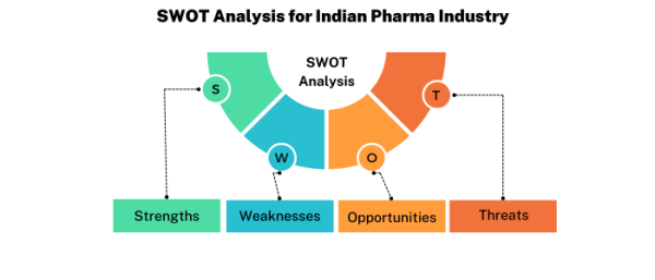 Future Prospects for Pharmaceutical Manufacturing in India