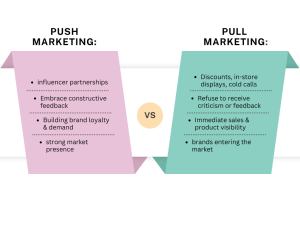 Pharmaceutical Marketing Strategies in India | Actiza Pharma