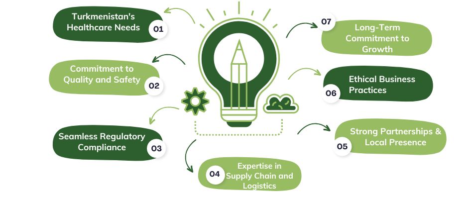 Building Trust Our Expertise in Serving Turkmenistan

