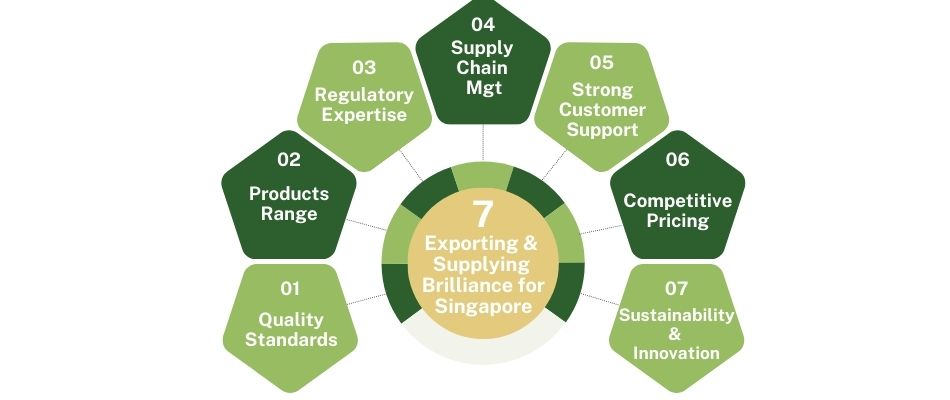 Exporting and supplying brilliance for Singapore

