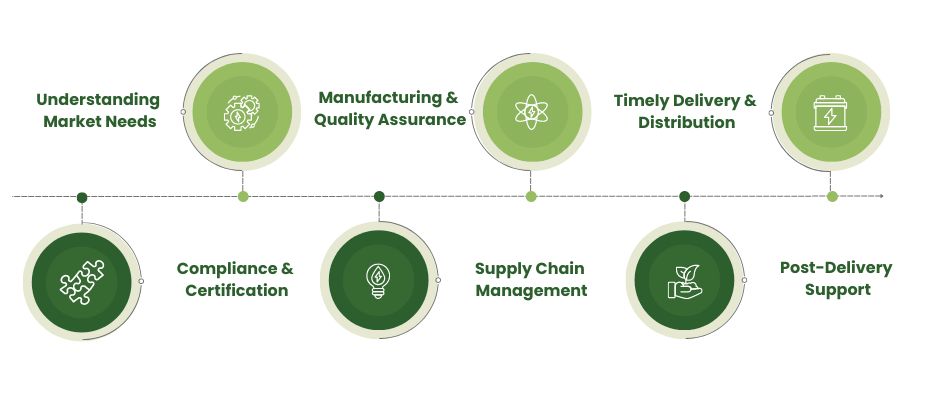 How We Export Products to South Sudan

