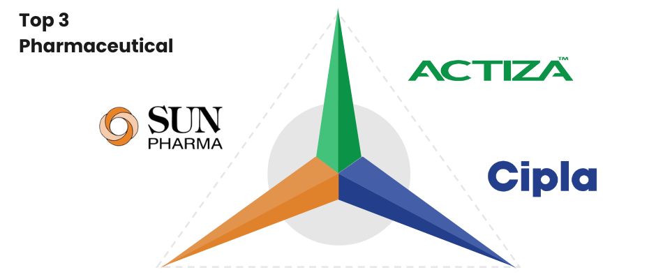 South Sudan's Top 3 Pharmaceutical Exporters from India