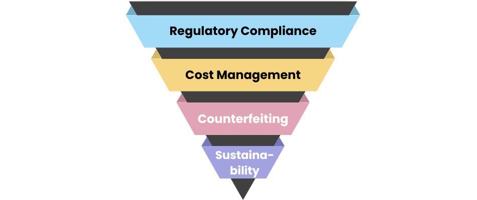 Challenges Faced by the Pharmaceutical Packaging Industry in India