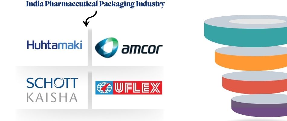 India Pharmaceutical Packaging Industry