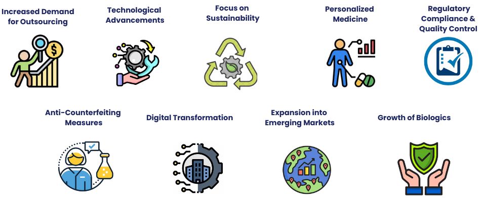The Future of the Pharmaceutical Contract Packaging Industry