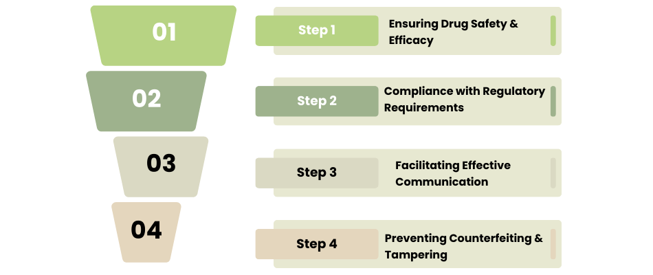 Why Do Quality Standards Matter in Pharmaceutical Packaging 