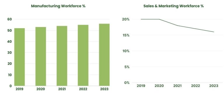 Pharmaceutical Workforce And Skill Development In India