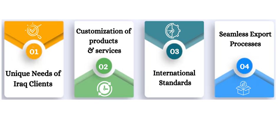 Actiza Pharmaceutical Pvt. Ltd Commitment to Iraq