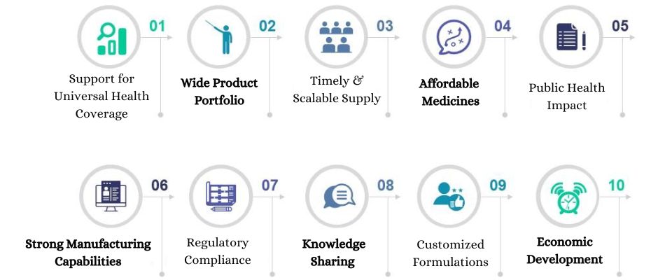 Benefits of Indian Pharma Companies’ Involvement