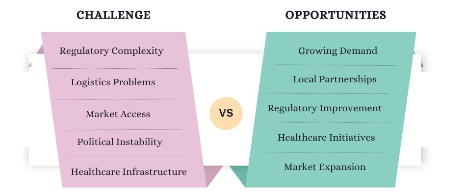 Challenge & Opportunities for Somalia