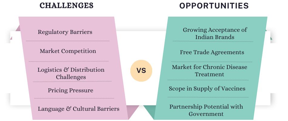 Challenges & Opportunities Indian Pharma for El Salvador