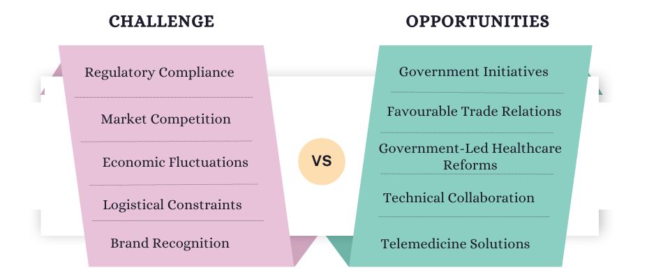 Challenges & Opportunities in India-Fiji Pharma Trade