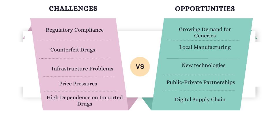 Challenges & Opportunities in the Kenyan Pharmaceutical Market
