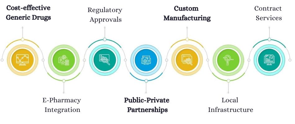 Future Prospects Enhancing India-Fiji Pharmaceutical Cooperation