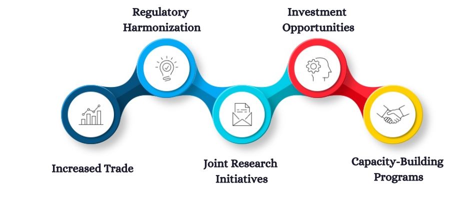 Future Prospects for India-Paraguay Pharmaceutical Collaboration