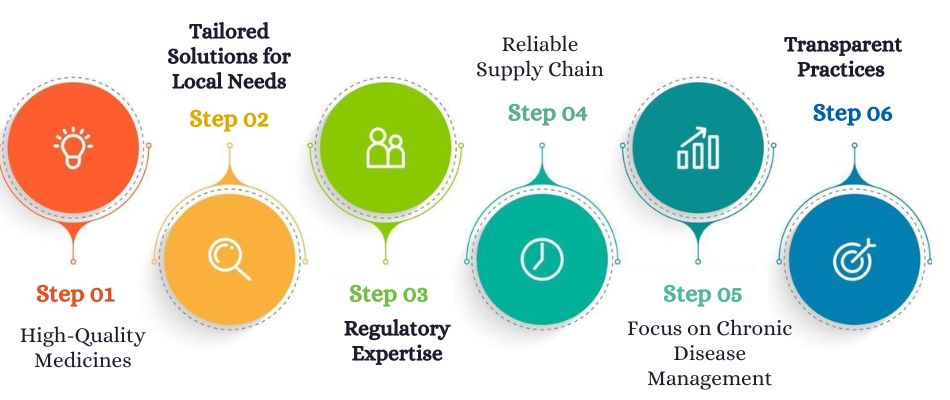 How Actiza Pharmaceutical Supports Iran's Healthcare Sector