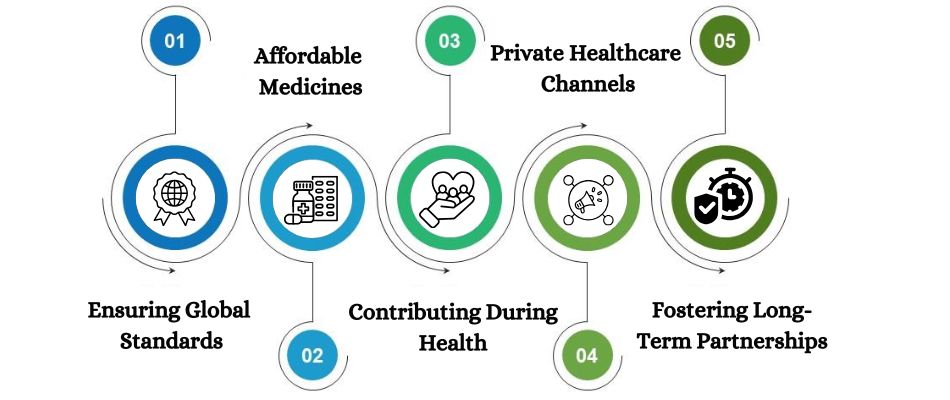 I am Supporting Guyana's Healthcare Development through Pharma