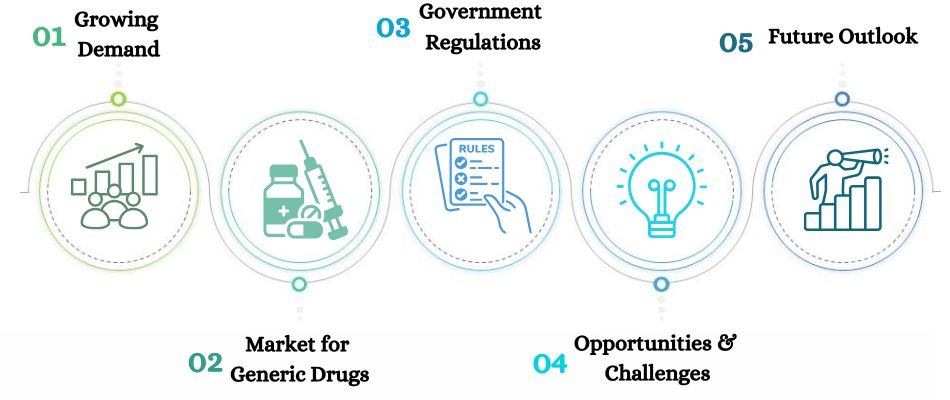 Pharmaceutical Market in Chile