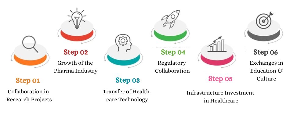 Strengthening India-Chile Relations Through Healthcare Collaboration