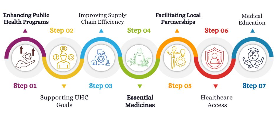 What is the Role of an Indian Pharmaceutical Company in Kenya