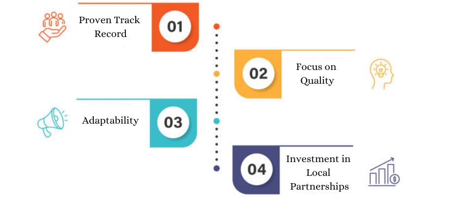 Why Algeria Trusts Actiza as a Key Partner