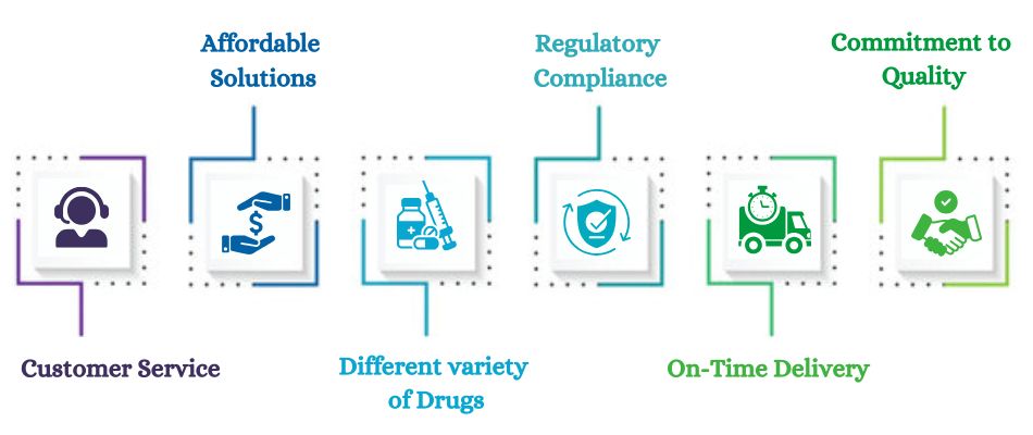 Why Choose Actiza as Pharma Exporter from India to Fiji
