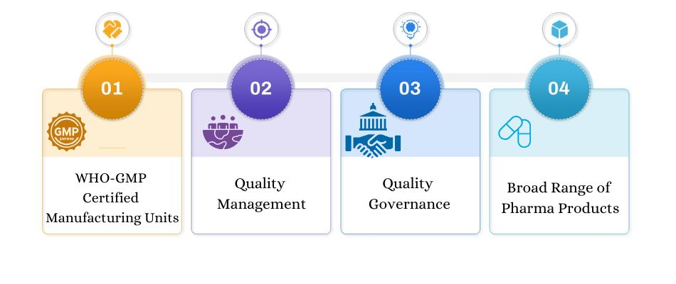 Why Should You Choose Actiza Pharmaceutical Pvt Ltd – Top Pharmaceutical Exporters in Angola