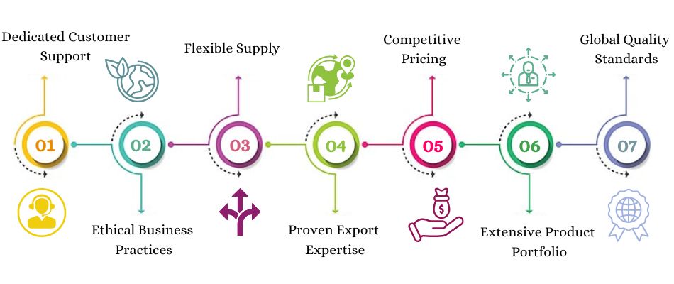 Why Should You Consider us