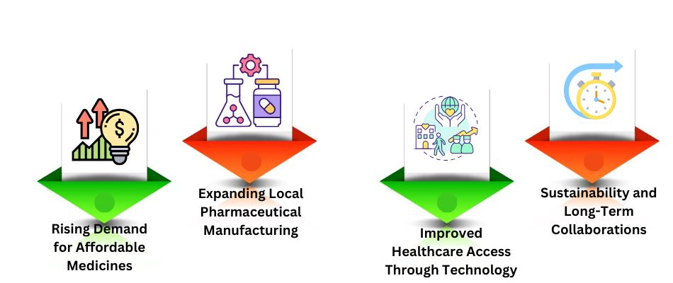 Future of Indian Pharma in Cameroon's Healthcare System
