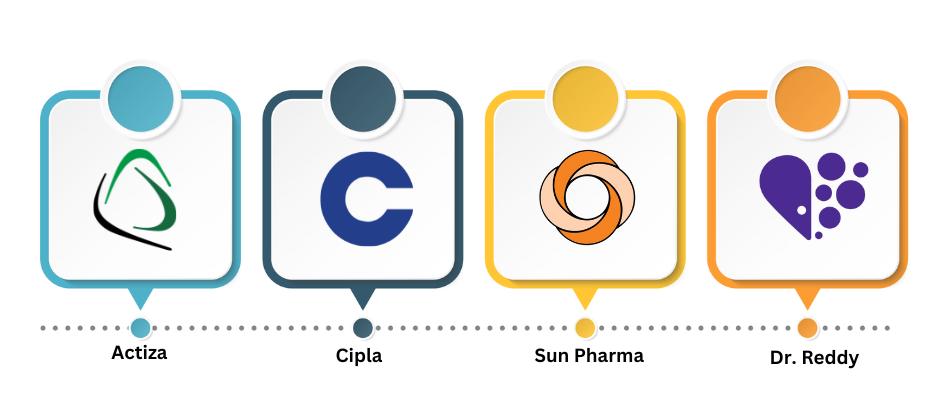 Major Indian Pharma Companies Supplying to Cameroon