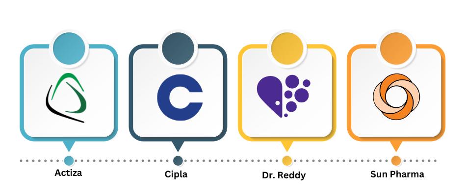 Major Indian Vaccine Manufacturers Exporting to Guatemala