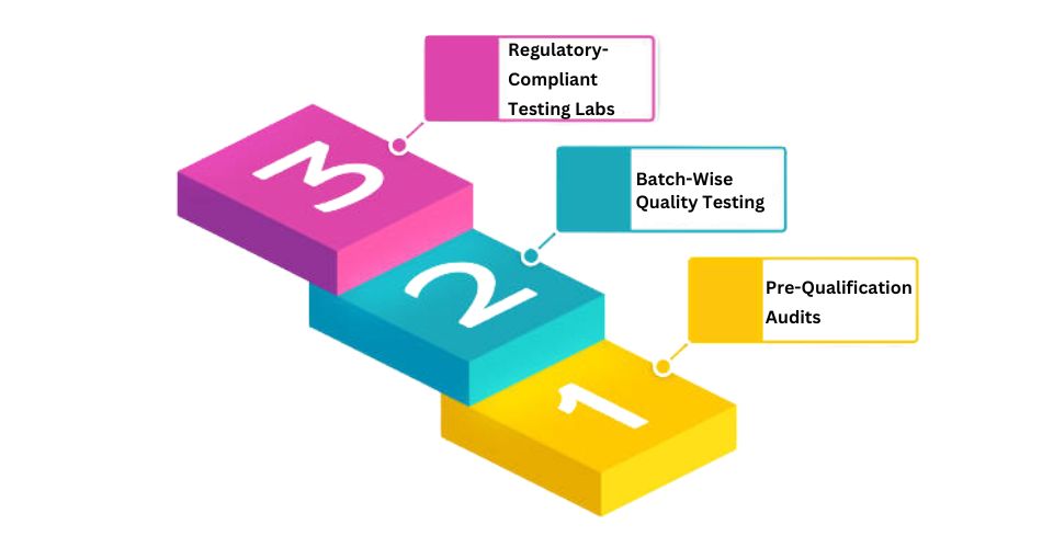 Importance of Third-Party Quality Audits