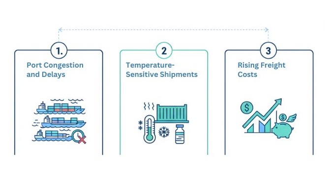 Rising Freight Costs