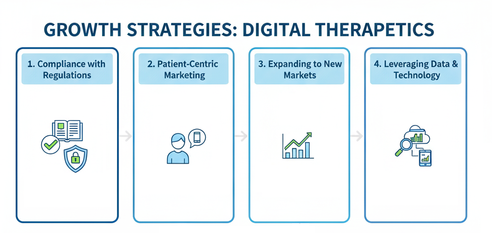 Why digital strategies are crucial for global pharma reach 