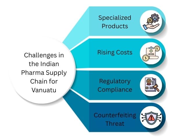 Challenges in the Indian Pharma Supply Chain for Vanuatu