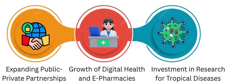 Future Prospects for Indian Pharmaceutical Companies in Papua New Guinea