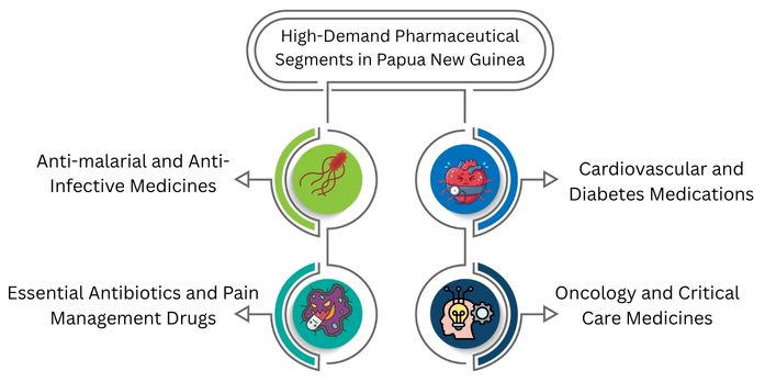 High-Demand Pharmaceutical Segments in Papua New Guinea