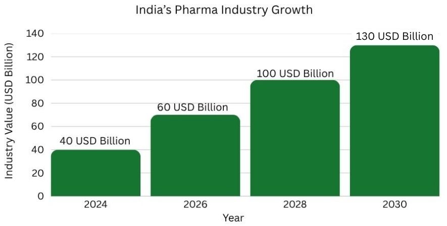 Indian Pharmaceuticals in Papua New Guinea
