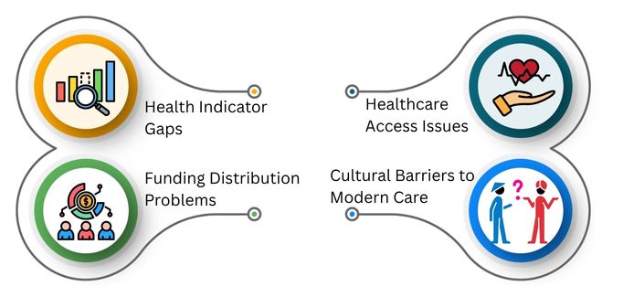 Key Healthcare Challenges