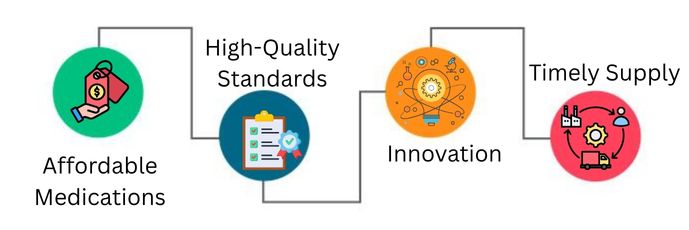 Key Question How are Indian pharmaceutical companies contributing to Vanuatu's healthcare development