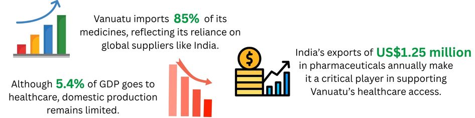 Overview of Vanuatu's healthcare system and its dependence on imported pharmaceuticals