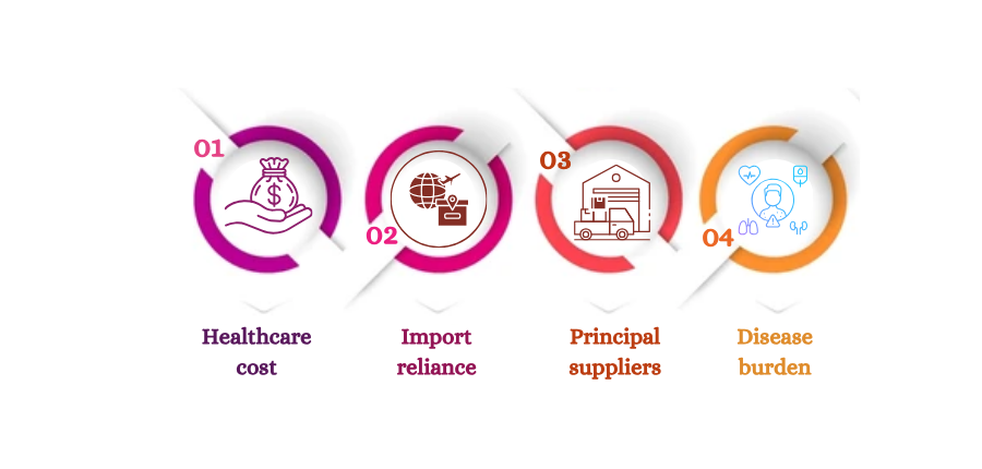 Indian Pharma Companies Supporting Healthcare in Samoa
