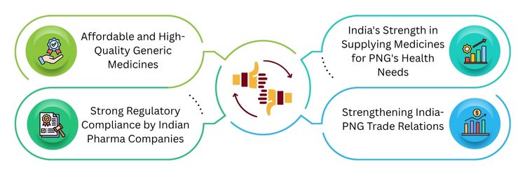 Why Papua New Guinea Prefers Indian Pharmaceuticals