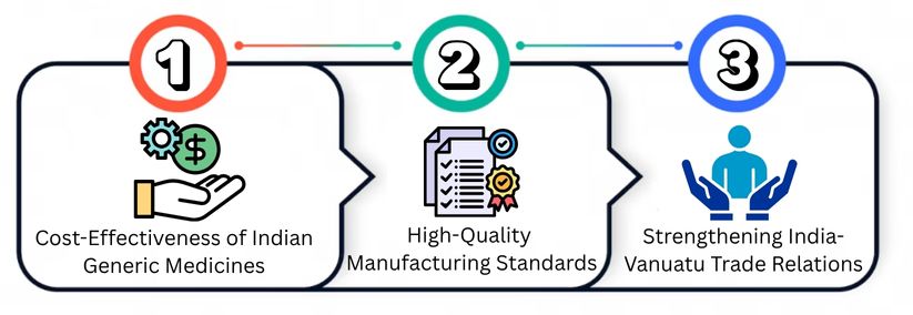 Why Vanuatu Prefers Indian Pharmaceuticals