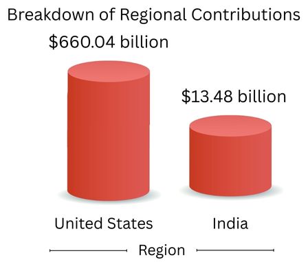 Pharmaceutical Industry Growth: What Is the Real Potential?
