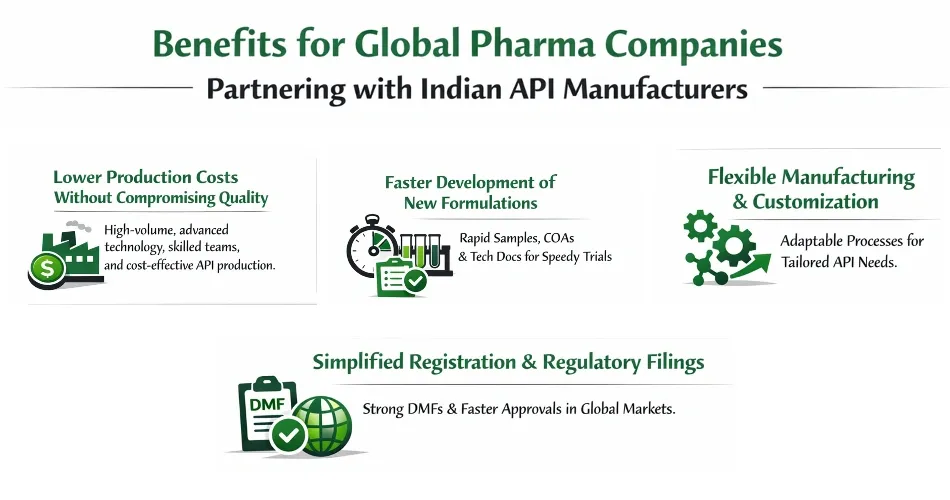 API Manufacturers & Global Pharma: Long-Term Partnerships