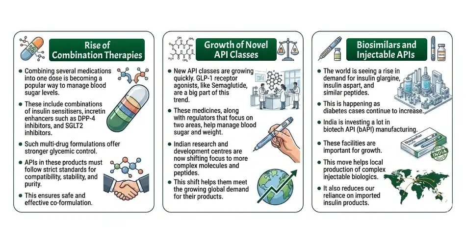 Diabetes and Metabolic APIs: Market Trends & Outlook